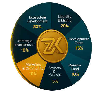 Tokenomics Chart